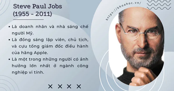 Dẫn chứng từ cuộc đời và sự nghiệp Steve Jobs - Dẫn chứng NLXH