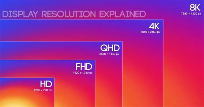 Độ Phân Giải Màn Hình HD, Full HD, 2K, 4K, 8K Là Gì?