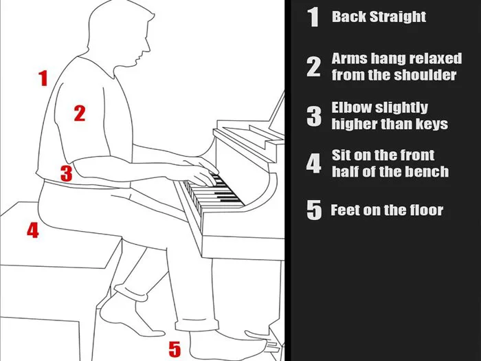 Tư thế ngồi đàn Piano chuẩn và đẹp | PIANO HOUSE