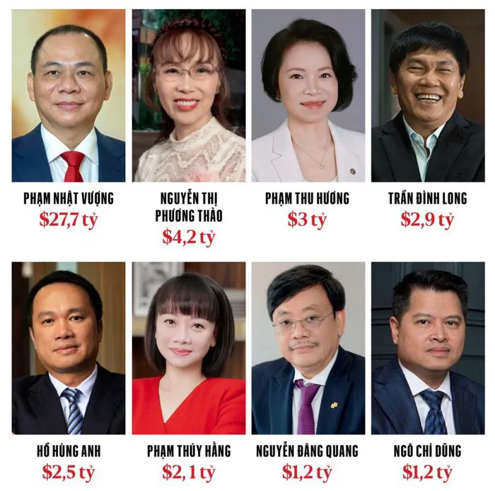 Việt Nam có 8 tỷ phú trong danh sách Forbes 2026